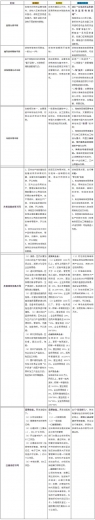 海南的保税区、自贸区、自贸港傻傻分不清？看这里-3.jpg