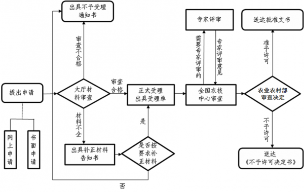 【动植物检疫】海关口岸验核监管证件之动植物检疫篇w7.jpg