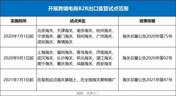 邦太供应链 | 注意影响进出口！7月海关经贸新规和多国外贸新规汇总-1.jpg