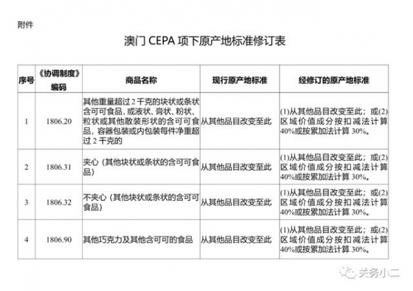 邦太供应链 | 注意影响进出口！7月海关经贸新规和多国外贸新规汇总-4.jpg