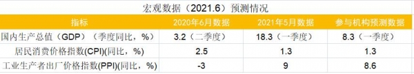 财联社6月C50风向指数调查：料PPI年内高点已过，进出口景气度或转弱-1.jpg