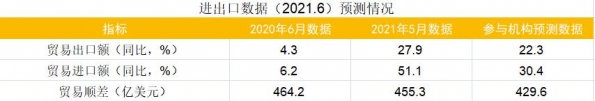 财联社6月C50风向指数调查：料PPI年内高点已过，进出口景气度或转弱-3.jpg