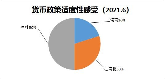 财联社6月C50风向指数调查：料PPI年内高点已过，进出口景气度或转弱-4.jpg