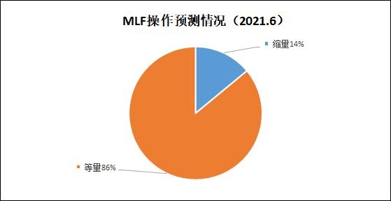 财联社6月C50风向指数调查：料PPI年内高点已过，进出口景气度或转弱-5.jpg