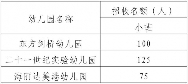 天津港保税区空港区域2021年秋季幼儿园招生工作方案-1.jpg