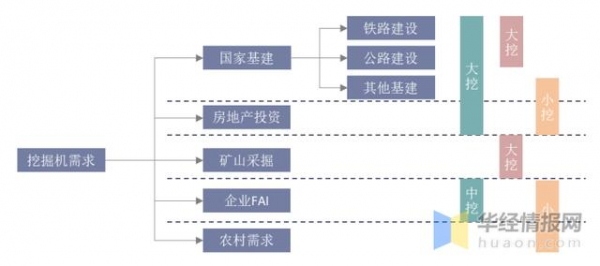 2021年挖掘机产销量、进出口及竞争格局分析，国产挖掘机强势崛起-2.jpg