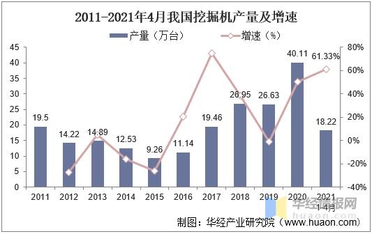 2021年挖掘机产销量、进出口及竞争格局分析，国产挖掘机强势崛起-3.jpg