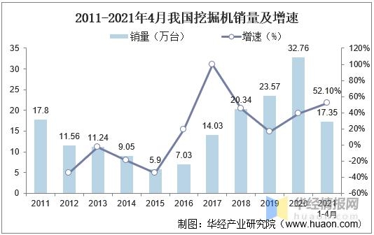 2021年挖掘机产销量、进出口及竞争格局分析，国产挖掘机强势崛起-4.jpg