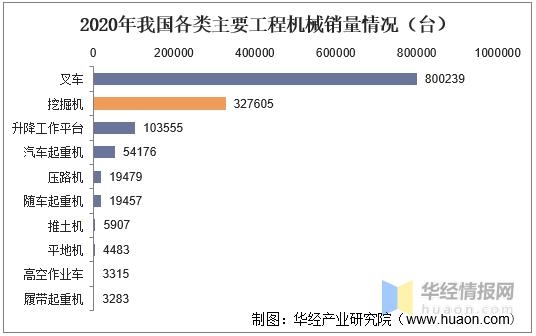 2021年挖掘机产销量、进出口及竞争格局分析，国产挖掘机强势崛起-5.jpg