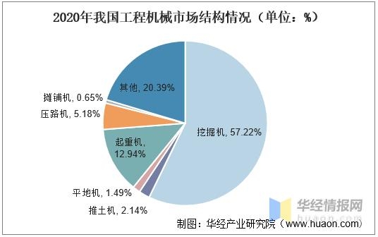 2021年挖掘机产销量、进出口及竞争格局分析，国产挖掘机强势崛起-6.jpg