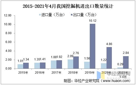 2021年挖掘机产销量、进出口及竞争格局分析，国产挖掘机强势崛起-8.jpg