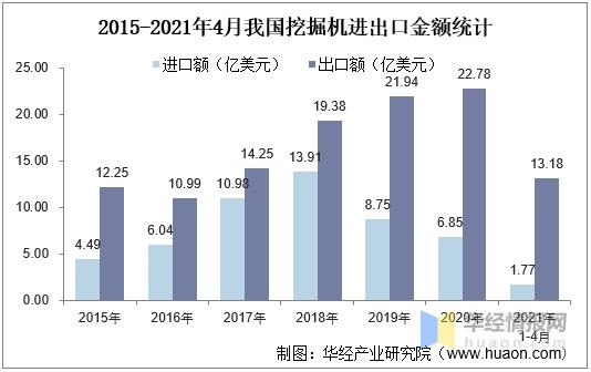 2021年挖掘机产销量、进出口及竞争格局分析，国产挖掘机强势崛起-9.jpg