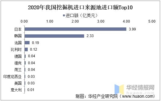 2021年挖掘机产销量、进出口及竞争格局分析，国产挖掘机强势崛起-10.jpg