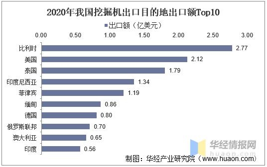 2021年挖掘机产销量、进出口及竞争格局分析，国产挖掘机强势崛起-11.jpg