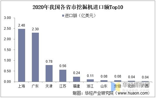 2021年挖掘机产销量、进出口及竞争格局分析，国产挖掘机强势崛起-12.jpg