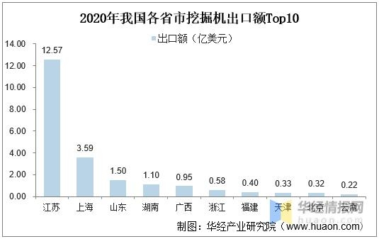 2021年挖掘机产销量、进出口及竞争格局分析，国产挖掘机强势崛起-13.jpg