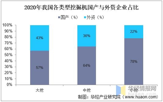 2021年挖掘机产销量、进出口及竞争格局分析，国产挖掘机强势崛起-15.jpg