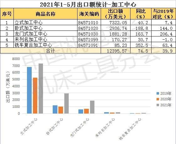 2021年1-5月我国加工中心进出口数据-2.jpg