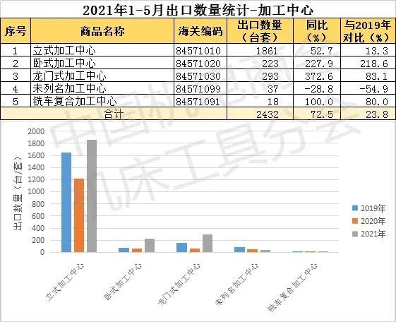 2021年1-5月我国加工中心进出口数据-3.jpg