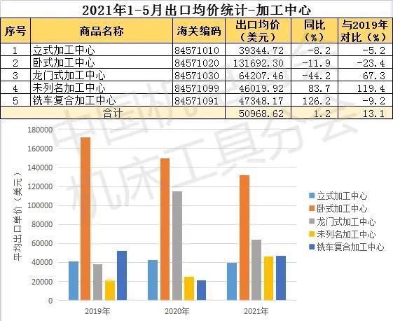 2021年1-5月我国加工中心进出口数据-4.jpg