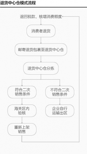 退货中心仓助力跨境电商持续健康发展-3.jpg