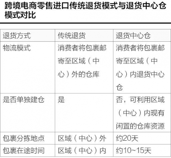 退货中心仓助力跨境电商持续健康发展-4.jpg