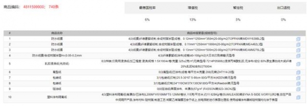 报关单差错多，被海关处罚15万，怎么办？-2.jpg