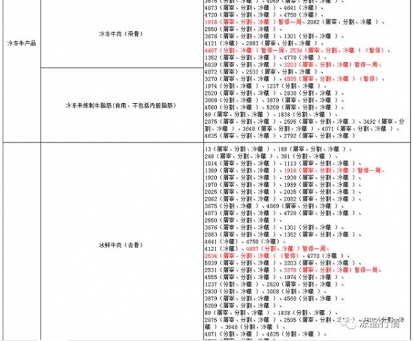 紧急！进口牛肉阳性！海关暂停3家阿根廷肉企进口申报-1.jpg