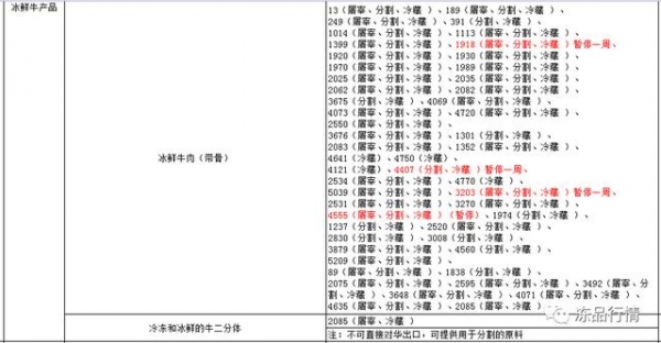 紧急！进口牛肉阳性！海关暂停3家阿根廷肉企进口申报-2.jpg