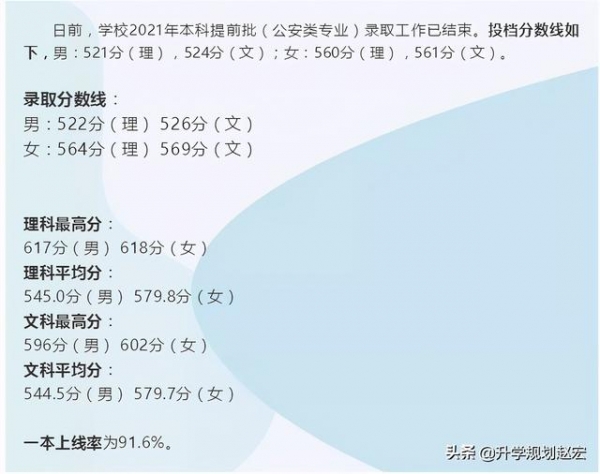 2021年部分院校在川调档分数，华东师大理653分，海关学院女635分-4.jpg