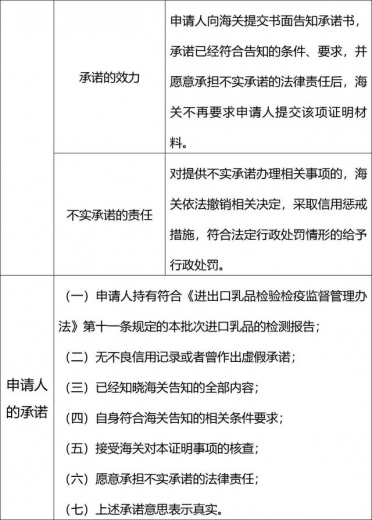 海关总署：关于实行进口乳品检测报告证明事项告知承诺制的公告-6.jpg