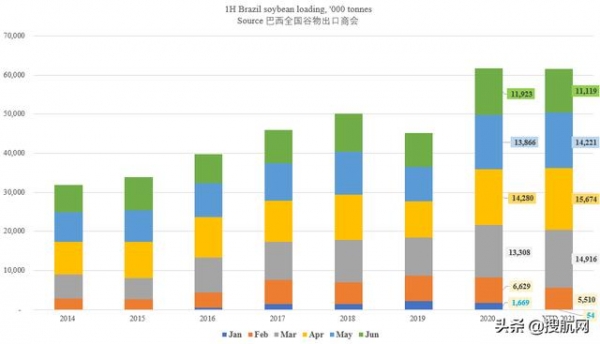 巴西上半年进出口暴涨！航运人关心的数据全在这里了-9.jpg