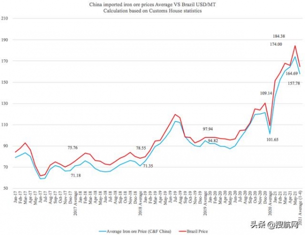 巴西上半年进出口暴涨！航运人关心的数据全在这里了-16.jpg