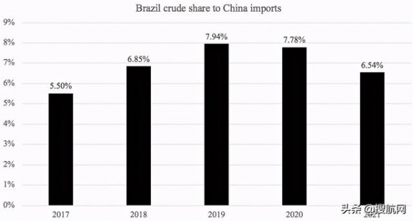 巴西上半年进出口暴涨！航运人关心的数据全在这里了-18.jpg