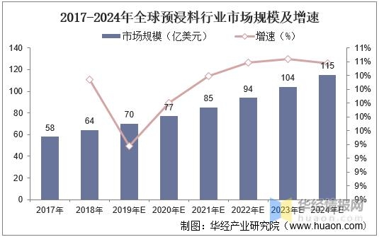 2020年中国预浸料进出口现状分析，进口替代民用市场前景广阔-3.jpg