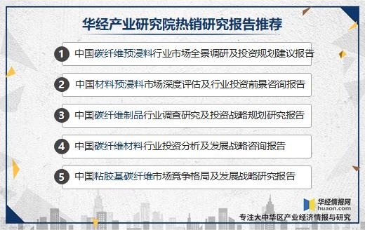 2020年中国预浸料进出口现状分析，进口替代民用市场前景广阔-4.jpg