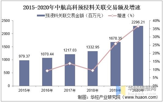 2020年中国预浸料进出口现状分析，进口替代民用市场前景广阔-10.jpg