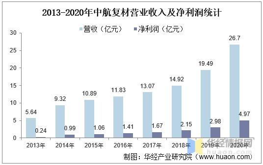 2020年中国预浸料进出口现状分析，进口替代民用市场前景广阔-11.jpg
