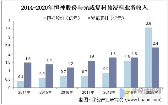 2020年中国预浸料进出口现状分析，进口替代民用市场前景广阔-12.jpg