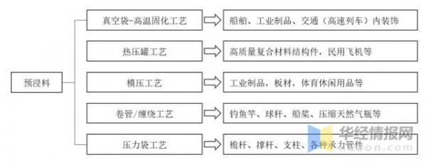 2020年中国预浸料进出口现状分析，进口替代民用市场前景广阔-13.jpg