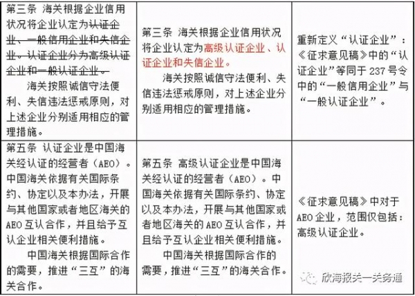 海关企业信用管理办法（征求意见稿）改在哪？（附条文对比清单）-1.jpg