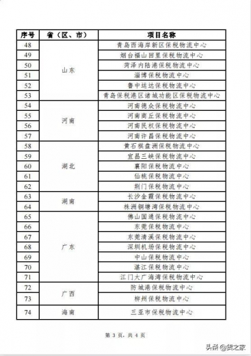 全国保税物流中心（B型）分布及名单（截至2021年6月30日）-3.jpg