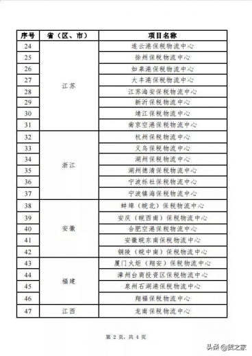 全国保税物流中心（B型）分布及名单（截至2021年6月30日）-4.jpg