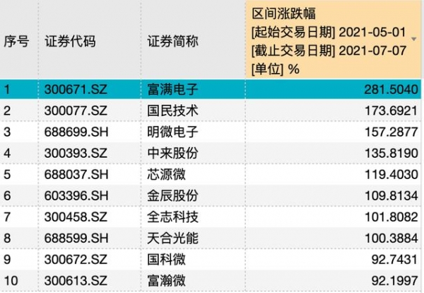 不法分子又盯上芯片！继香港劫匪之后，又有人身绑256枚CPU闯海关-6.jpg