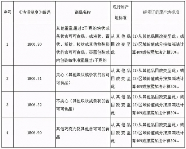 7月1日起，这些进出口政策有调整……-1.jpg