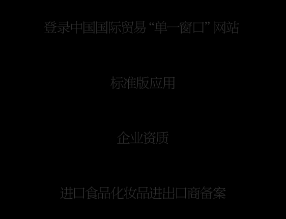 乳品进口报关指南w5.jpg