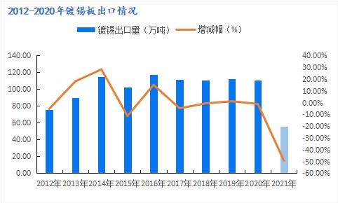 Mysteel：取消出口退税对镀锡板卷的影响分析-1.jpg