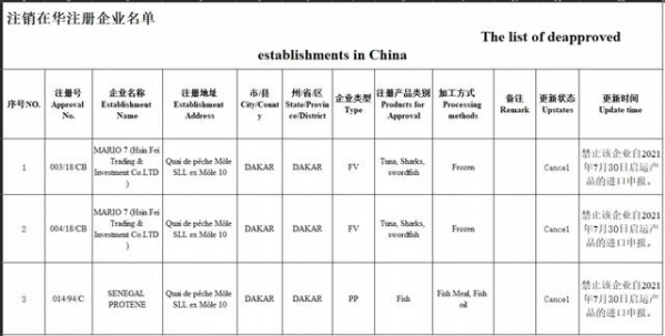 注意！海关注销194家水产企业注册资格，已不能申报！无恢复日期-10.jpg