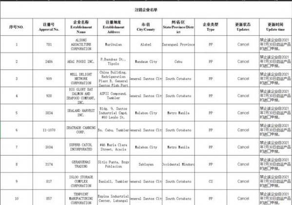 注意！海关注销194家水产企业注册资格，已不能申报！无恢复日期-6.jpg