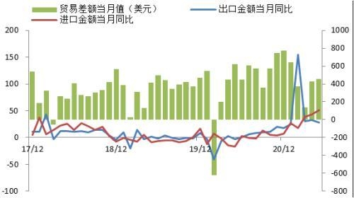 8月外贸数据点评：疫情反复叠加极端天气扰动，进出口增速放缓-1.jpg
